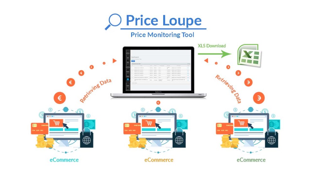 Price Monitoring-ITSYS